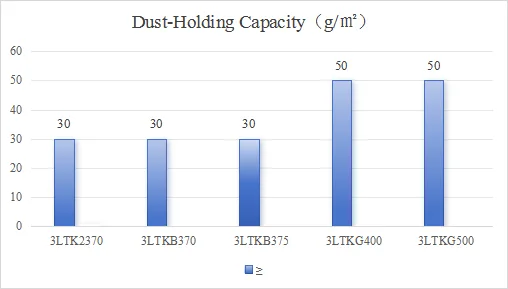 Multi-functional Activated Carbon Filter Media